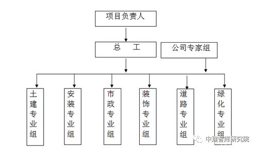 工程造价咨询项目实施方案范本 