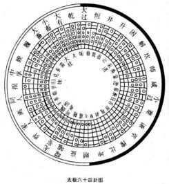 图说太极八卦之九 太极八卦与风水 