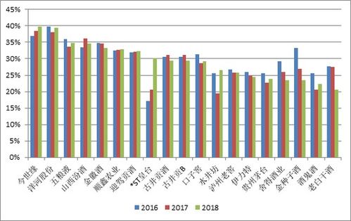 一年增长362%;一年又一年增长的只有年龄