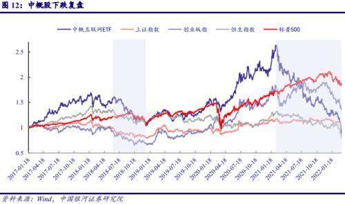 为什么银河证券软件里找不到一带一路的板块