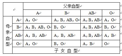 如何通过血型判断血缘关系 