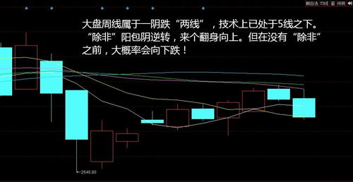 大盘接下来会怎样？