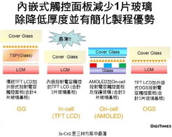 词语解释屏-屏后 的屏是名词词性？