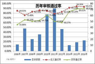 首次公开发行(ipo)股票定价主要受哪些因素影响??