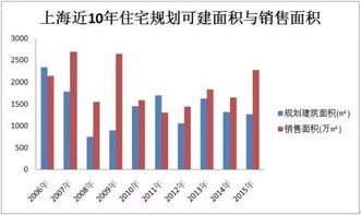 上海市 有多少种行业 分别是什么行业 越详细越好 希望知道的人告诉一下 要全面的