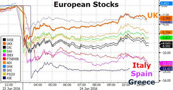 欧洲股票指什么