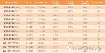 银行如何通过商票获取利润？