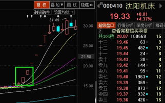 中国南北车停牌重组一定会大涨吗