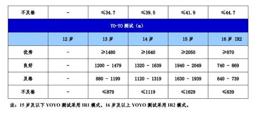 业余球员的体脂率标准男生体脂率标准