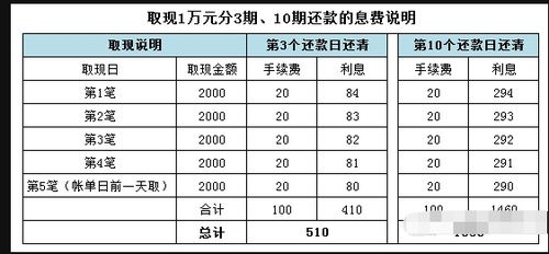 招商银行信用卡借款的利息是怎么算的(招行信用卡贷款利息)