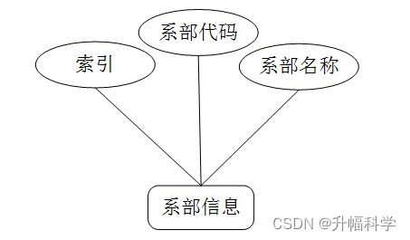 毕业论文查重概念详解及应对策略