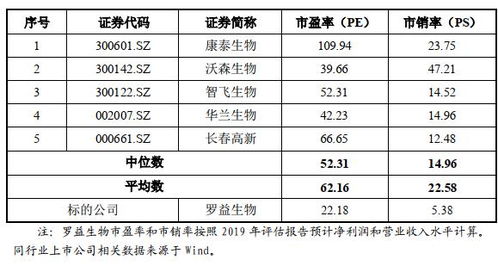 博雅生物并购引关注 AC Hib疫苗或将影响标的公司命运