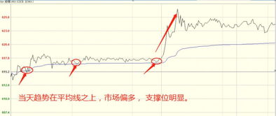 怎么做好日内短线交易