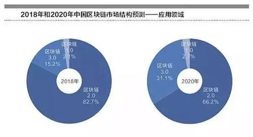 中国有关区块链的股票有哪些