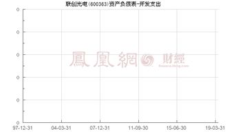 联创光电600363什么时候开盘