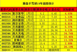 如何利用集合竞价短线选股二法