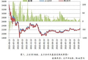 从哪里能搜到近几年来每日上证指数收盘价？