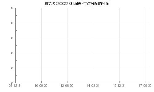 怎么查看上市公司有利润可供分配？同花顺在哪查？