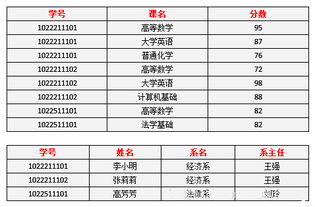 总水表和分水表的数值，老变化，一个月总表比分表多，一个月分水表比总水表多，老这么变化什么原因