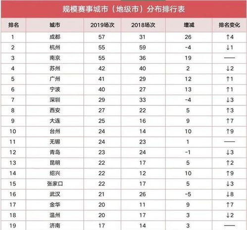 国内马拉松人数规模排名,国内含金量高的马拉松比赛