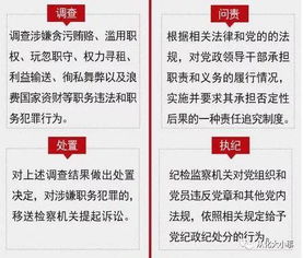 监察委员会是什么 和纪委有什么区别 小编带你一图读懂 