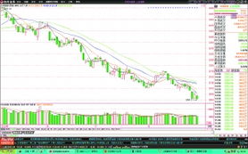 股票【长安汽车】000625，为什么7月6日收盘9元，7日开盘5元？目前长安汽车的总股本是多少股？