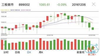 新三板的的交易量非常少怎么办