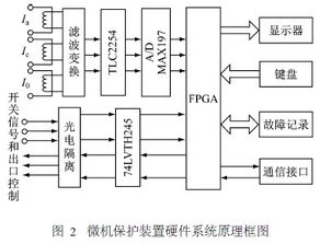 电机的微机保护毕业论文