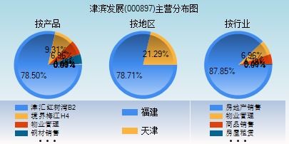 000897津滨发展，请问这只股怎么看，现在的情况还适合进场吗？