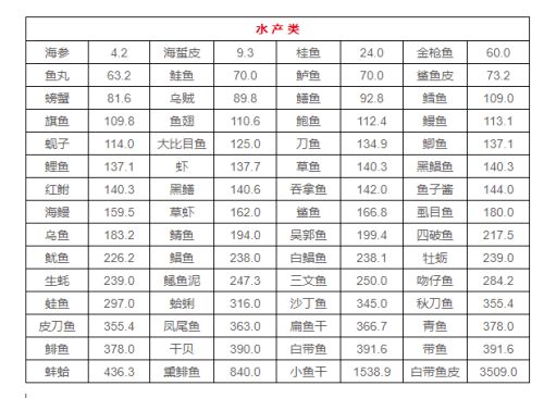 各种蔬菜嘌呤含量表