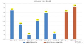 汽油柴油涨价相关受益股票有哪些 上市公司一览