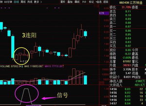 请教股票技术流派：技术指标何时情况下会出现底部钝化