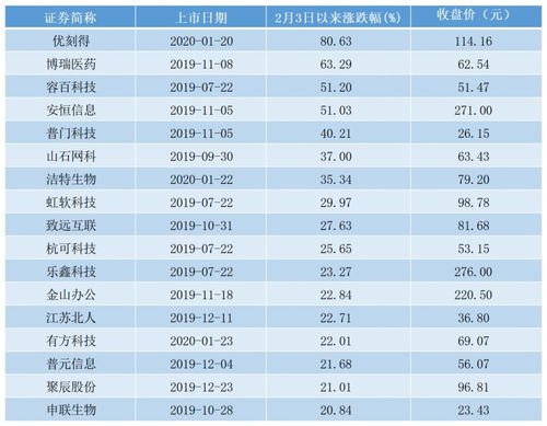 为什么许多新股上市都会爆涨？