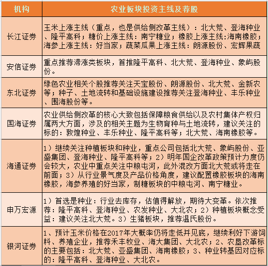 我们平时所称的券商在美国又称为（），列举一个美国券商的名称：（）