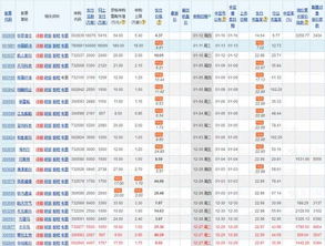 请问12月30日申购新股，1月3日中签了，什么时间扣款？