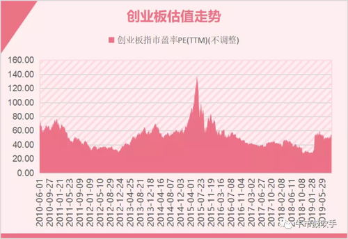 股票创业板如何才能赚钱