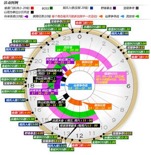 大爱 天龙八部 明日开启星座新服 