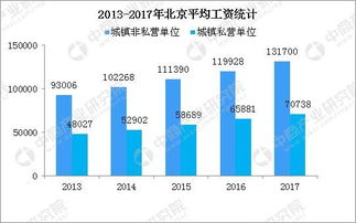 国有企业工作，私营企业工作，股票，出租房租，分别按什么分配的？谢谢。