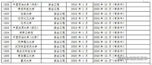 关于做好2020年度中级注册安全工程师职业资格考试考务工作的通知