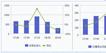 业绩下滑原因分析怎么写