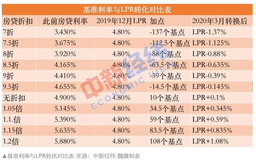 今天起,30万亿房贷迎来巨变 只有一次的选择,你会怎么选