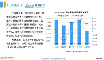 半导体行业更有前途还是显示屏行业跟有前途啊，求内部人士解答。