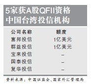 热钱是以什么形式进入中国的？投资证券市场？QFII算是热钱吗？