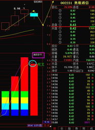 为啥大盘涨而移为通信却跌