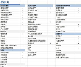 有一定的炒股基础知识，我现在炒股的话，最先要做什么呢？