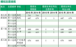 借读生学籍怎么办 