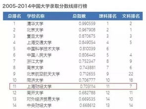 财经类大学 两财一贸 是指什么 