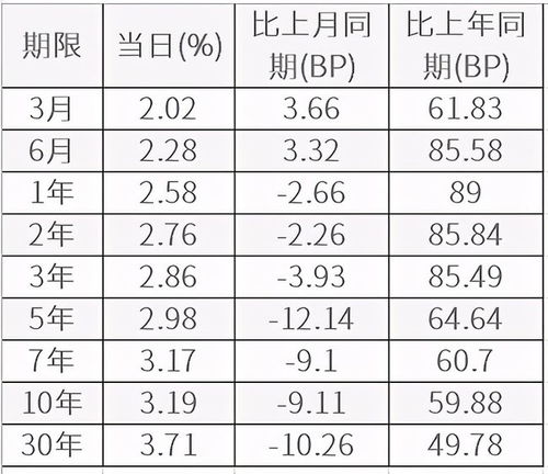 债卷分哪几种分别?