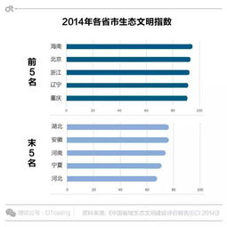 数据 中国哪个省的人均预期寿命最高 