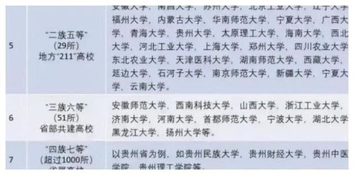 中国大学共分8个档次,能考上前5档的都算学霸,你的目标在哪档